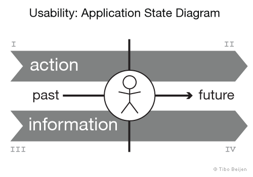 Usability: Application State Diagram Usability: Application State Diagram